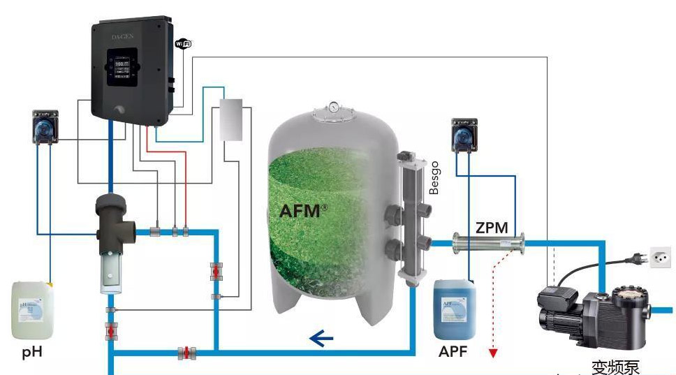 沈陽水處理設(shè)備廠家說說說別墅游泳池水處理設(shè)備